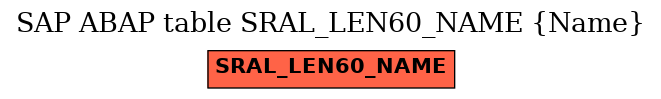 E-R Diagram for table SRAL_LEN60_NAME (Name)