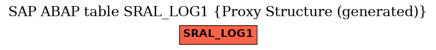 E-R Diagram for table SRAL_LOG1 (Proxy Structure (generated))