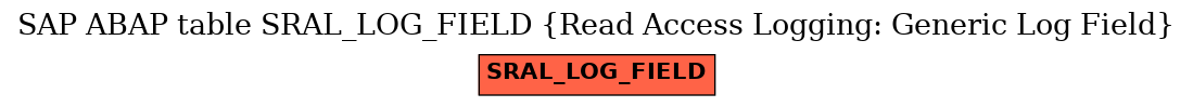 E-R Diagram for table SRAL_LOG_FIELD (Read Access Logging: Generic Log Field)