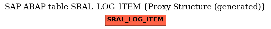 E-R Diagram for table SRAL_LOG_ITEM (Proxy Structure (generated))