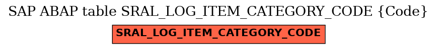 E-R Diagram for table SRAL_LOG_ITEM_CATEGORY_CODE (Code)