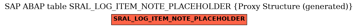E-R Diagram for table SRAL_LOG_ITEM_NOTE_PLACEHOLDER (Proxy Structure (generated))