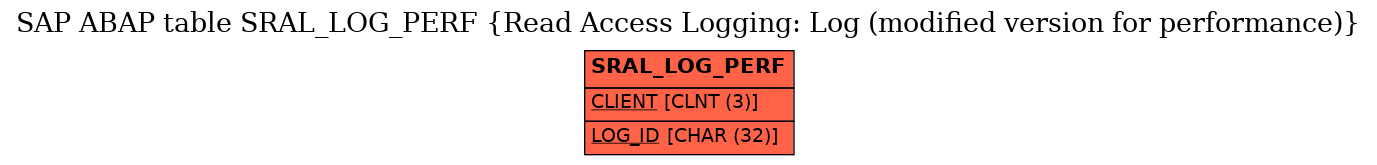 E-R Diagram for table SRAL_LOG_PERF (Read Access Logging: Log (modified version for performance))