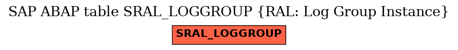 E-R Diagram for table SRAL_LOGGROUP (RAL: Log Group Instance)