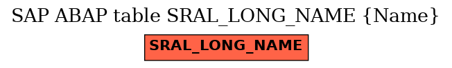 E-R Diagram for table SRAL_LONG_NAME (Name)