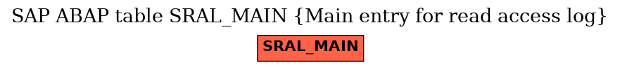 E-R Diagram for table SRAL_MAIN (Main entry for read access log)