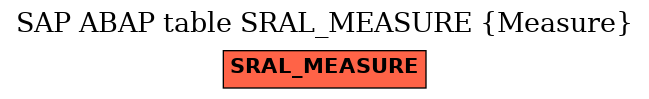 E-R Diagram for table SRAL_MEASURE (Measure)