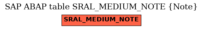 E-R Diagram for table SRAL_MEDIUM_NOTE (Note)