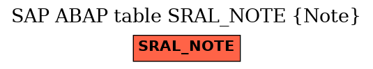 E-R Diagram for table SRAL_NOTE (Note)