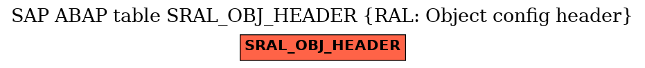 E-R Diagram for table SRAL_OBJ_HEADER (RAL: Object config header)