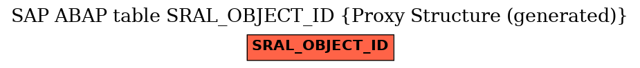 E-R Diagram for table SRAL_OBJECT_ID (Proxy Structure (generated))