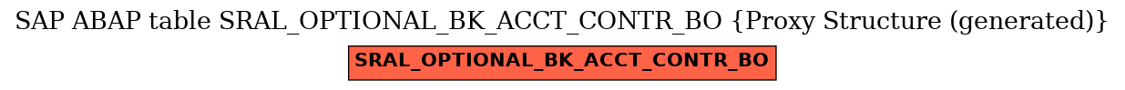 E-R Diagram for table SRAL_OPTIONAL_BK_ACCT_CONTR_BO (Proxy Structure (generated))