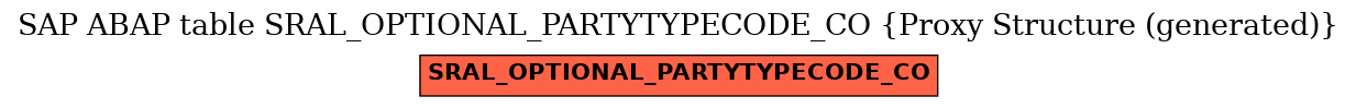 E-R Diagram for table SRAL_OPTIONAL_PARTYTYPECODE_CO (Proxy Structure (generated))