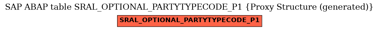 E-R Diagram for table SRAL_OPTIONAL_PARTYTYPECODE_P1 (Proxy Structure (generated))