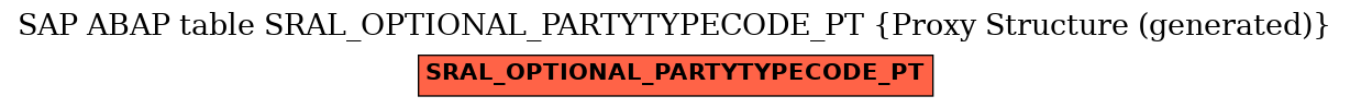 E-R Diagram for table SRAL_OPTIONAL_PARTYTYPECODE_PT (Proxy Structure (generated))