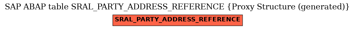 E-R Diagram for table SRAL_PARTY_ADDRESS_REFERENCE (Proxy Structure (generated))