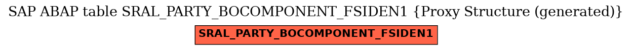 E-R Diagram for table SRAL_PARTY_BOCOMPONENT_FSIDEN1 (Proxy Structure (generated))