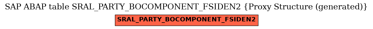 E-R Diagram for table SRAL_PARTY_BOCOMPONENT_FSIDEN2 (Proxy Structure (generated))