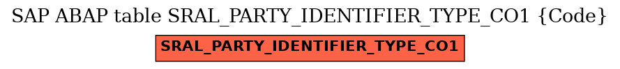 E-R Diagram for table SRAL_PARTY_IDENTIFIER_TYPE_CO1 (Code)