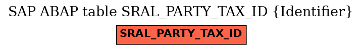 E-R Diagram for table SRAL_PARTY_TAX_ID (Identifier)