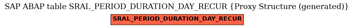 E-R Diagram for table SRAL_PERIOD_DURATION_DAY_RECUR (Proxy Structure (generated))