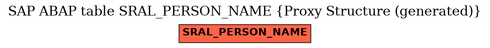 E-R Diagram for table SRAL_PERSON_NAME (Proxy Structure (generated))