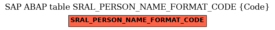 E-R Diagram for table SRAL_PERSON_NAME_FORMAT_CODE (Code)