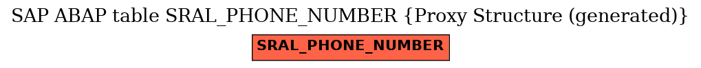 E-R Diagram for table SRAL_PHONE_NUMBER (Proxy Structure (generated))