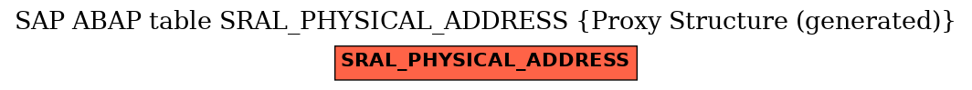 E-R Diagram for table SRAL_PHYSICAL_ADDRESS (Proxy Structure (generated))
