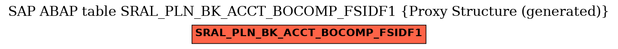 E-R Diagram for table SRAL_PLN_BK_ACCT_BOCOMP_FSIDF1 (Proxy Structure (generated))