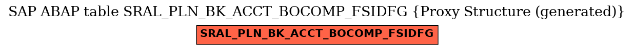E-R Diagram for table SRAL_PLN_BK_ACCT_BOCOMP_FSIDFG (Proxy Structure (generated))
