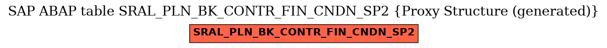 E-R Diagram for table SRAL_PLN_BK_CONTR_FIN_CNDN_SP2 (Proxy Structure (generated))