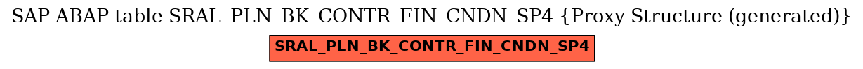 E-R Diagram for table SRAL_PLN_BK_CONTR_FIN_CNDN_SP4 (Proxy Structure (generated))