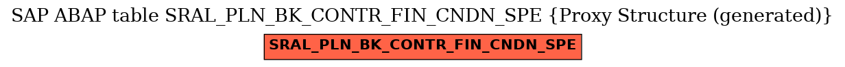E-R Diagram for table SRAL_PLN_BK_CONTR_FIN_CNDN_SPE (Proxy Structure (generated))