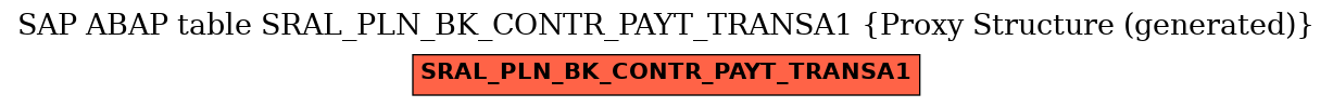 E-R Diagram for table SRAL_PLN_BK_CONTR_PAYT_TRANSA1 (Proxy Structure (generated))