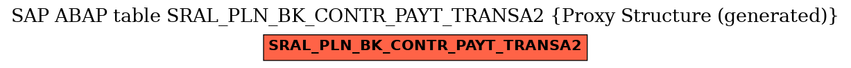 E-R Diagram for table SRAL_PLN_BK_CONTR_PAYT_TRANSA2 (Proxy Structure (generated))