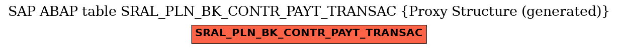 E-R Diagram for table SRAL_PLN_BK_CONTR_PAYT_TRANSAC (Proxy Structure (generated))