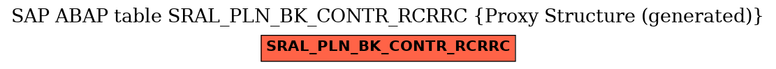 E-R Diagram for table SRAL_PLN_BK_CONTR_RCRRC (Proxy Structure (generated))