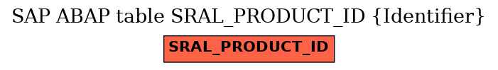 E-R Diagram for table SRAL_PRODUCT_ID (Identifier)