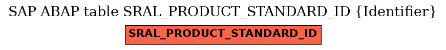E-R Diagram for table SRAL_PRODUCT_STANDARD_ID (Identifier)