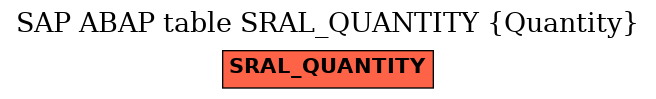 E-R Diagram for table SRAL_QUANTITY (Quantity)