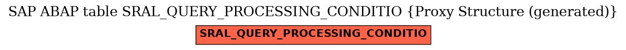 E-R Diagram for table SRAL_QUERY_PROCESSING_CONDITIO (Proxy Structure (generated))
