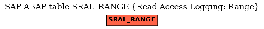 E-R Diagram for table SRAL_RANGE (Read Access Logging: Range)