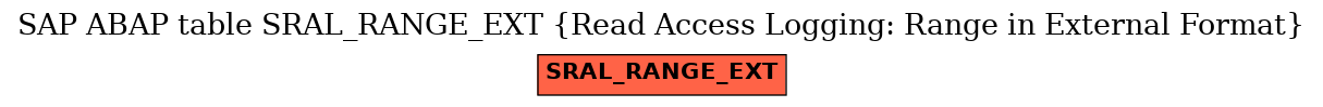 E-R Diagram for table SRAL_RANGE_EXT (Read Access Logging: Range in External Format)