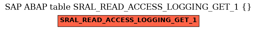 E-R Diagram for table SRAL_READ_ACCESS_LOGGING_GET_1 ( )