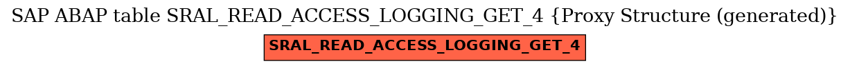 E-R Diagram for table SRAL_READ_ACCESS_LOGGING_GET_4 (Proxy Structure (generated))