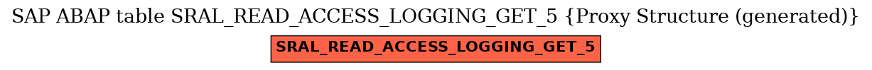 E-R Diagram for table SRAL_READ_ACCESS_LOGGING_GET_5 (Proxy Structure (generated))