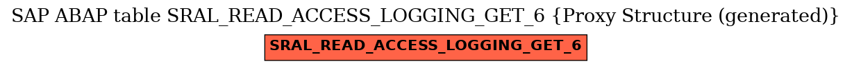 E-R Diagram for table SRAL_READ_ACCESS_LOGGING_GET_6 (Proxy Structure (generated))