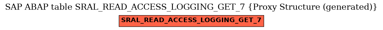 E-R Diagram for table SRAL_READ_ACCESS_LOGGING_GET_7 (Proxy Structure (generated))