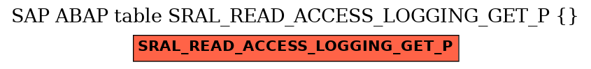 E-R Diagram for table SRAL_READ_ACCESS_LOGGING_GET_P ( )